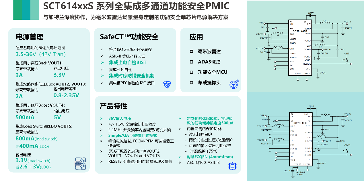 图形用户界面, 应用程序

AI 天生的内容可能不准确。。。。。。