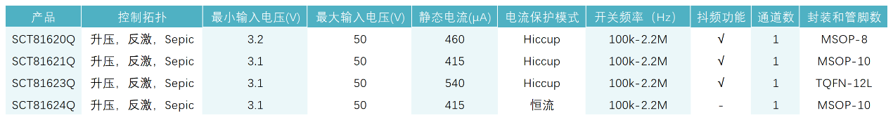 图形用户界面, 表格

AI 天生的内容可能不准确。。。。。。