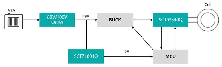 图示

AI 天生的内容可能不准确。。。。