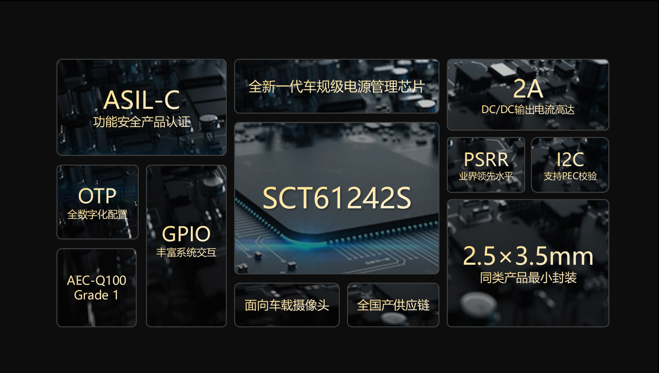 【全新升级】1xBET科技车载摄像头功效清静PMIC SCT61242S，，护航辅助驾驶清静感知