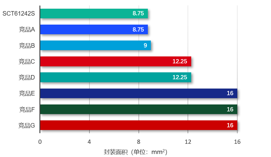 图表, 条形图

AI 天生的内容可能不准确。。。。。。