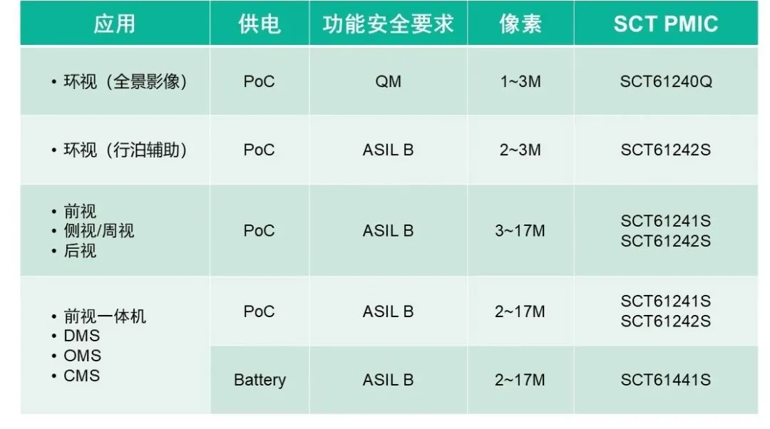 表格

AI 天生的内容可能不准确。。。。。。