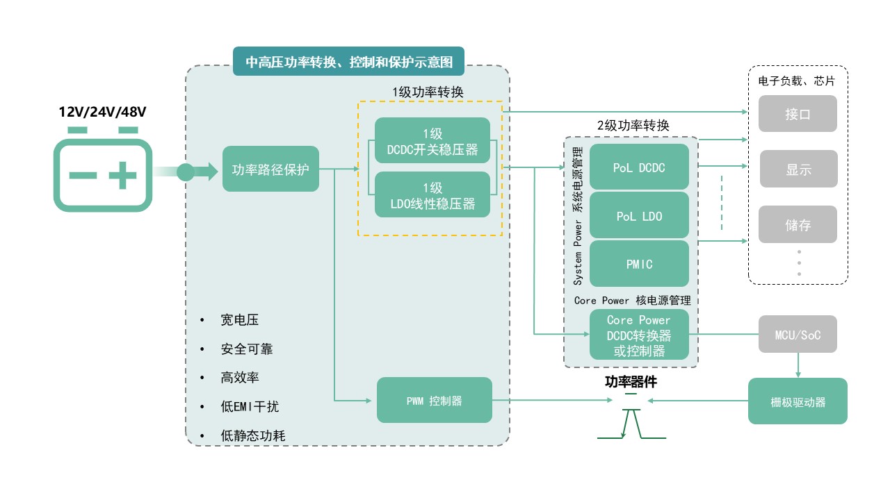 图示AI 天生的内容可能不准确。。。。。。
