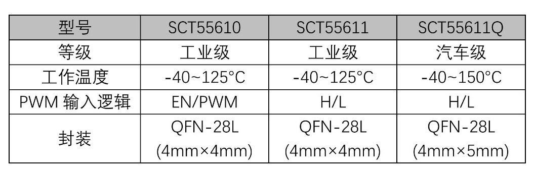 表格AI 天生的内容可能不准确。。